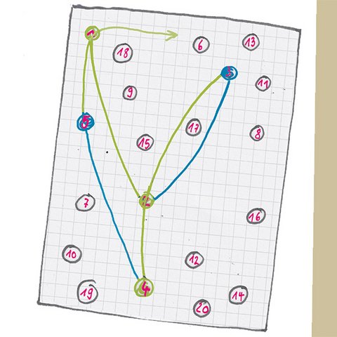 Karopapier mit "Misthaufen"-Kreisen und -Linien